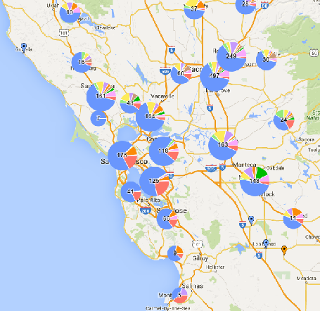 Sacramento Area Distribution